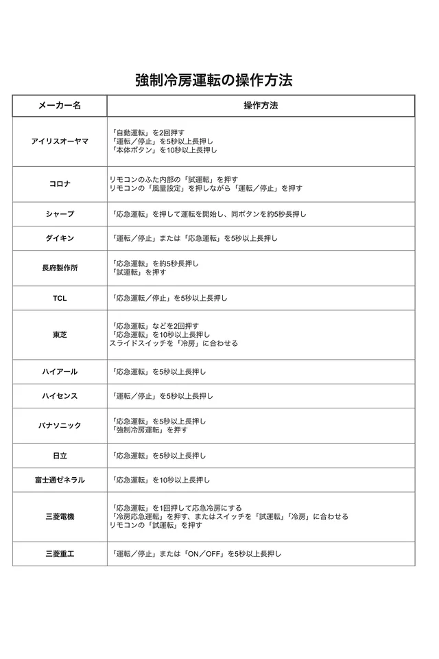 エアコンの強制冷房運転のサムネイル
